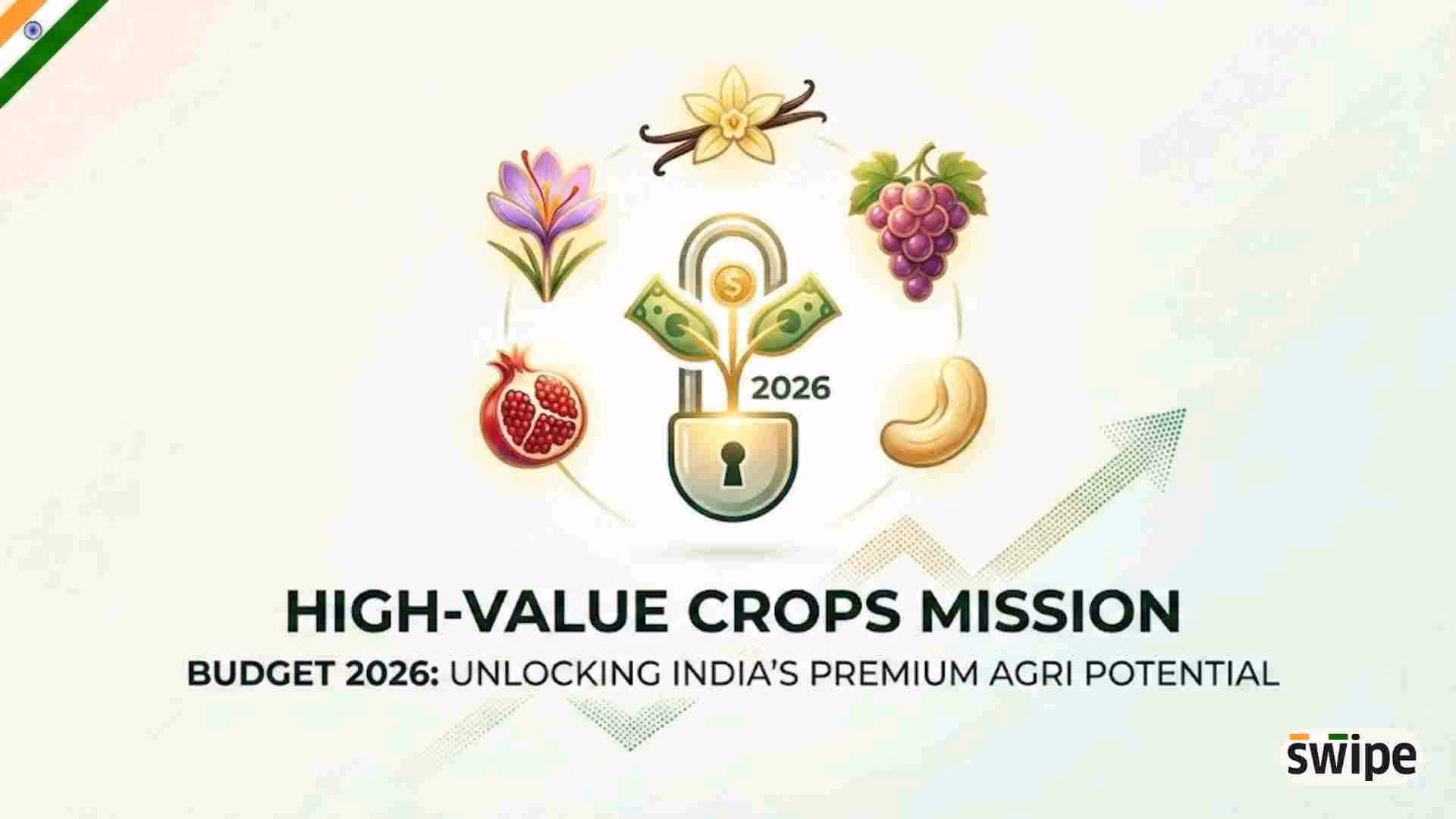 High-Value Crops Mission in Union Budget 2026: Unlocking India’s Premium Agriculture Potential
