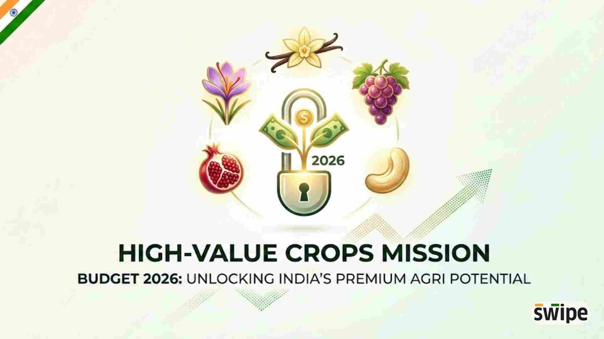 High-Value Crops Mission in Union Budget 2026: Unlocking India’s Premium Agriculture Potential
