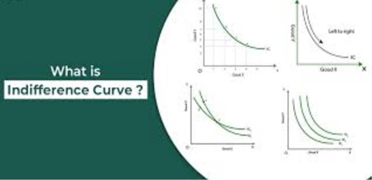 Indifference Curve in Economics Explained