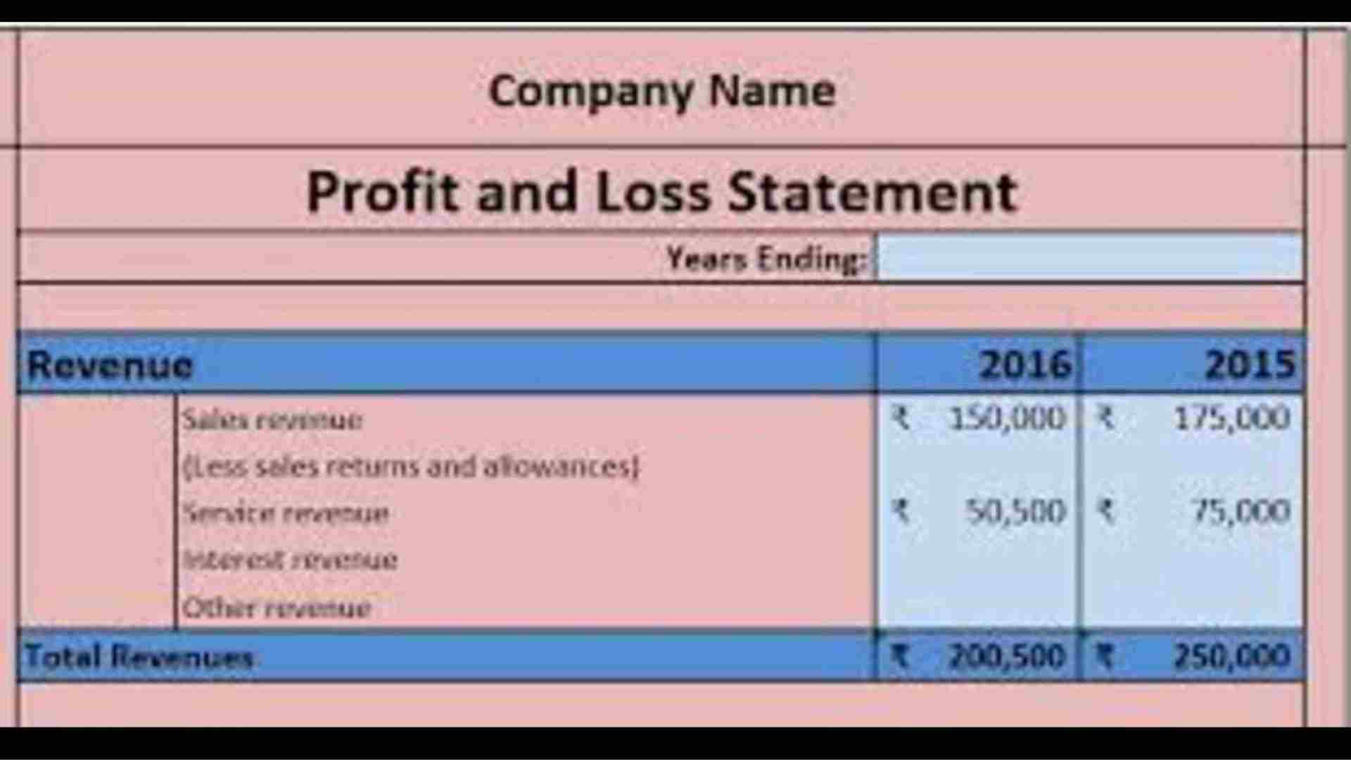 Profit and Loss Account: Format, Purpose, and Example