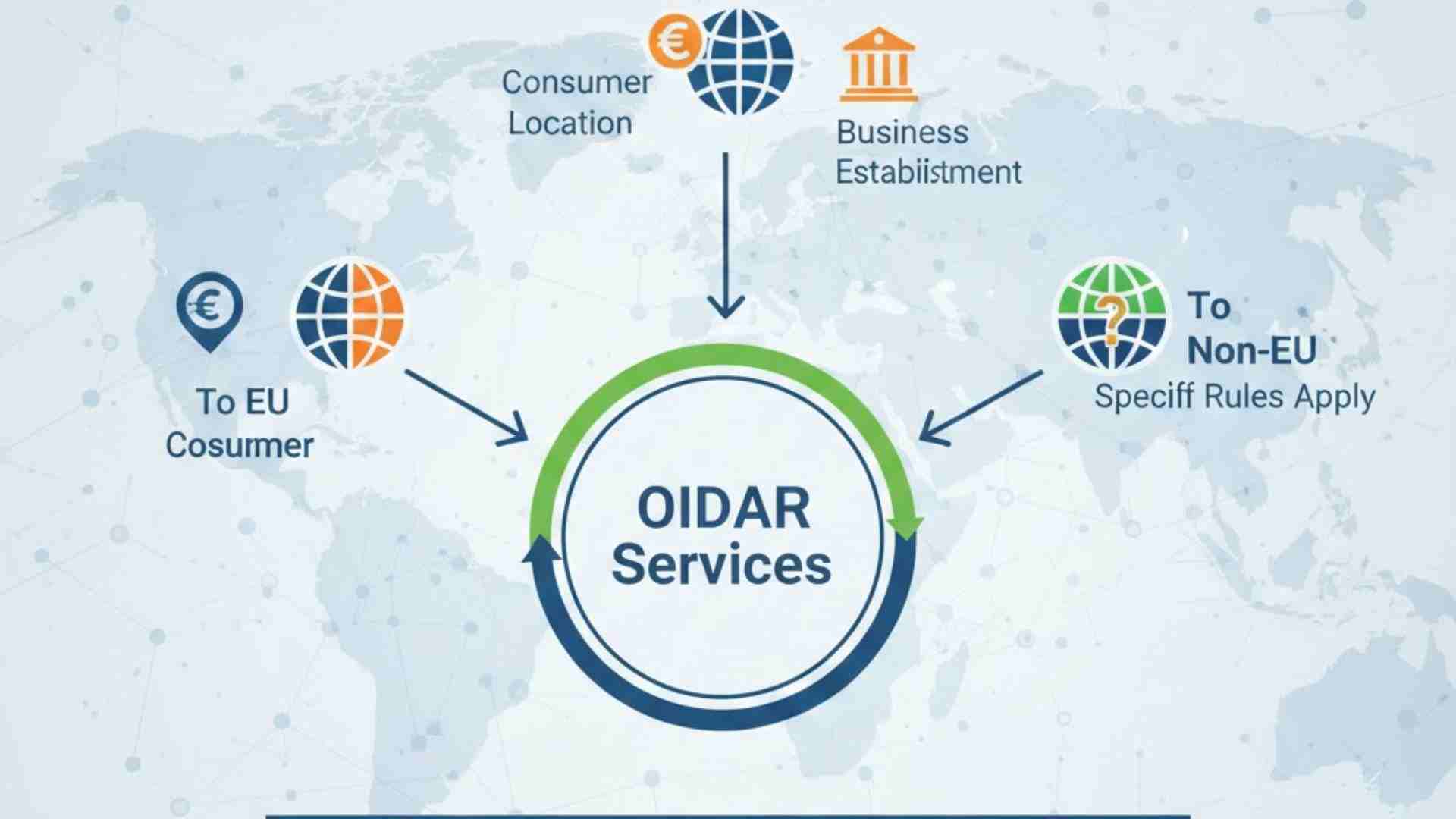 OIDAR Place of Supply Rules