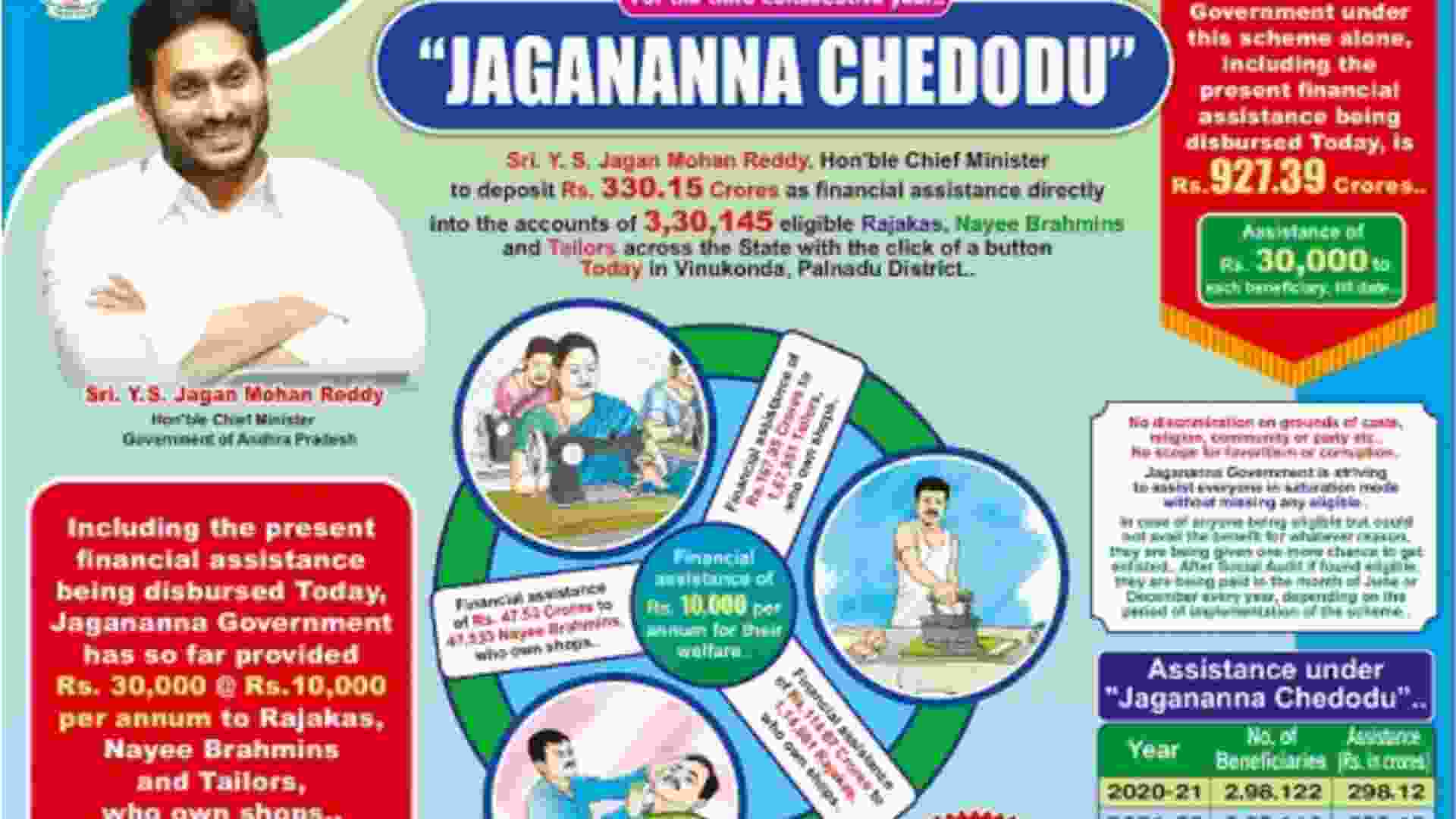 Jagananna Chedodu Scheme