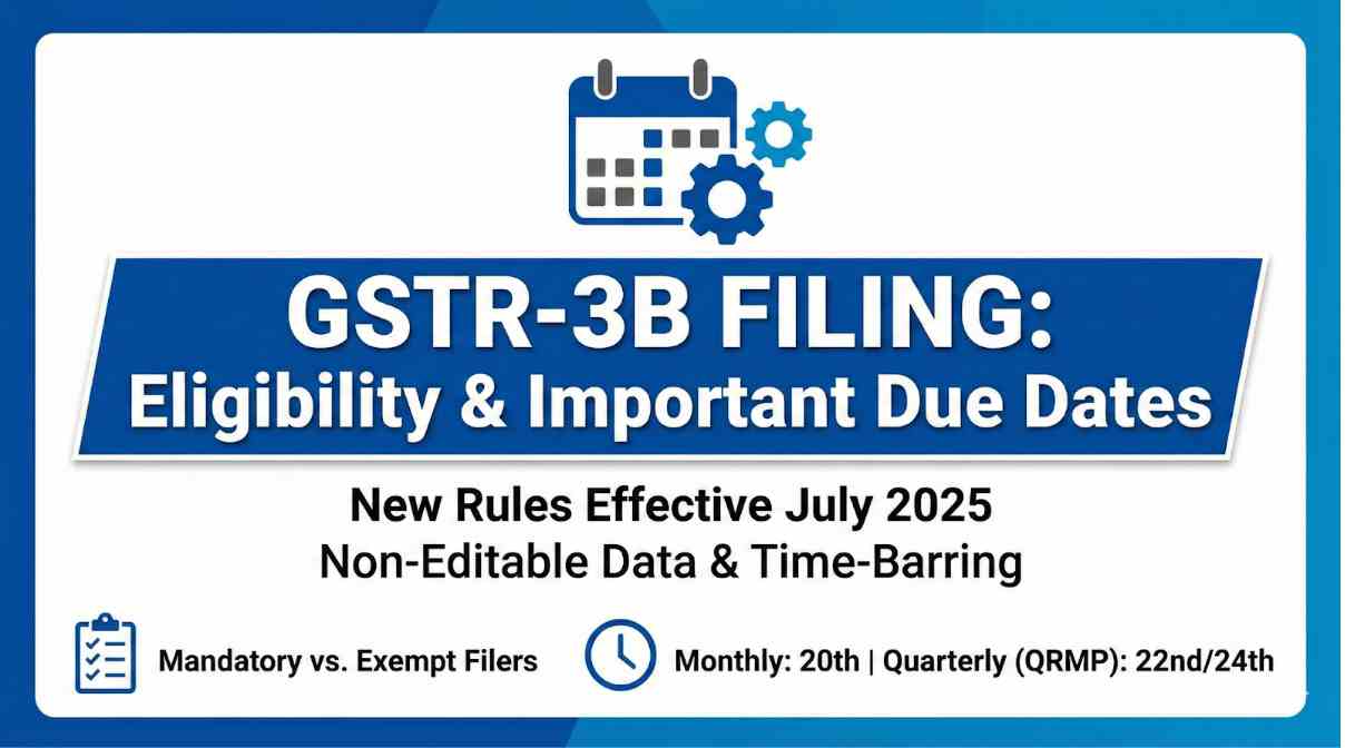 GSTR-3B Filing: Eligibility Criteria and Important Due Dates