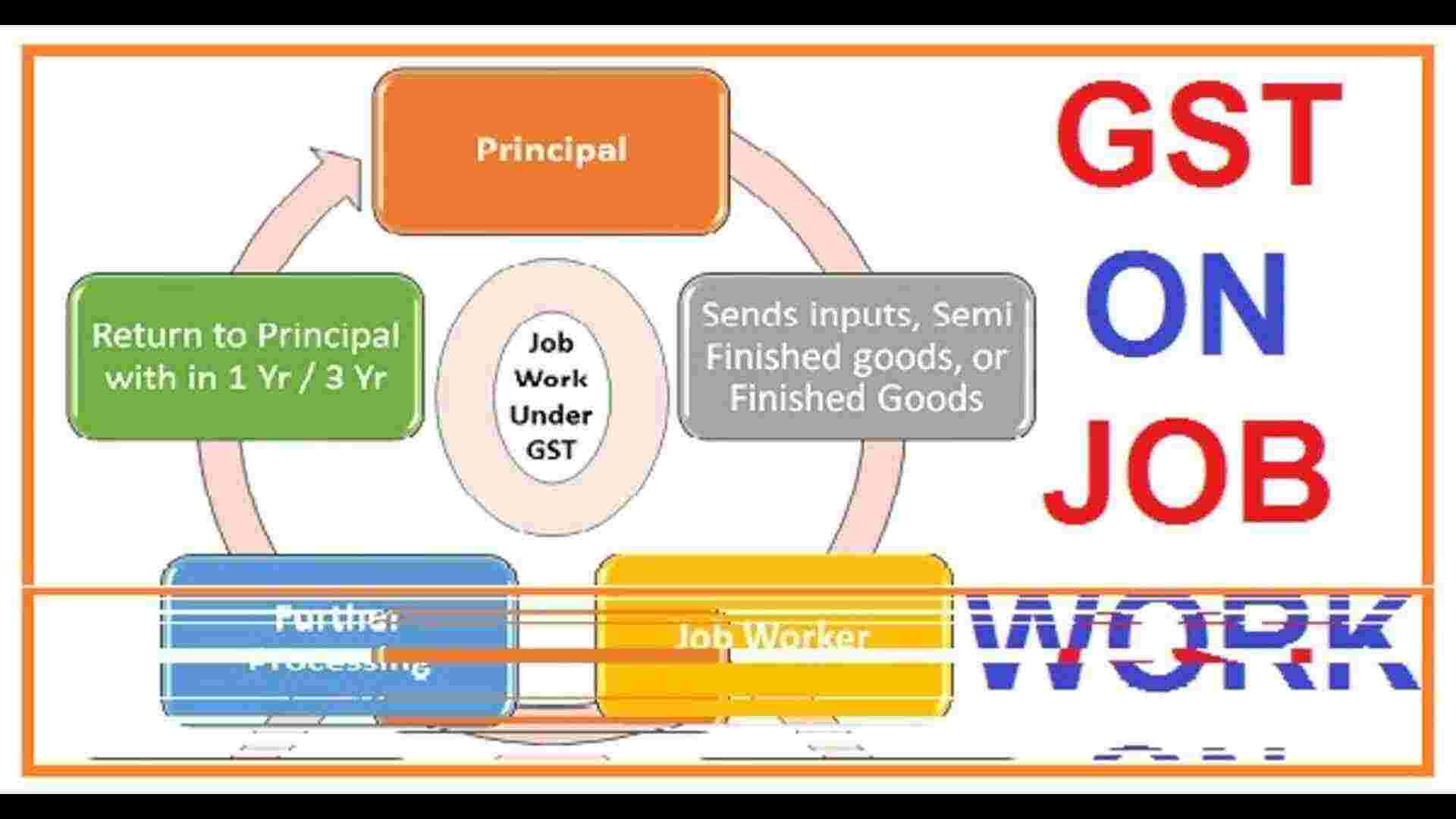 GST Registration Exemption for Inter-State Job Workers