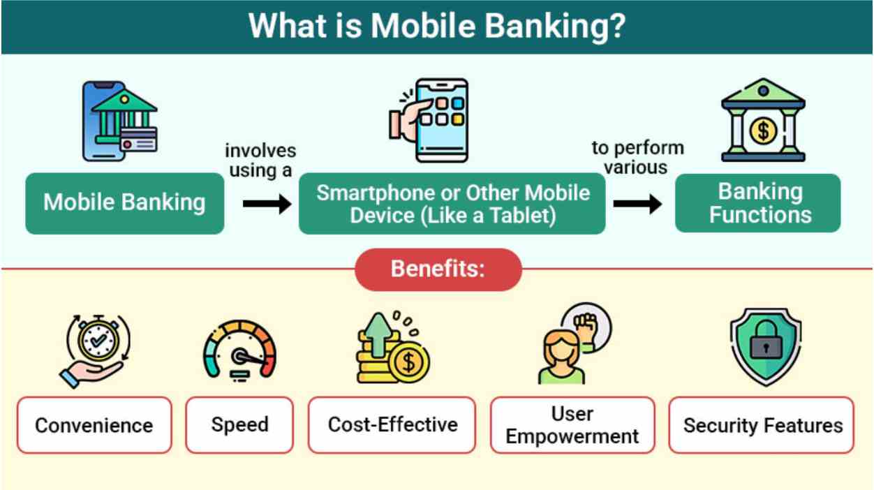 What Is Mobile Banking: Meaning, Benefits, and How It Works