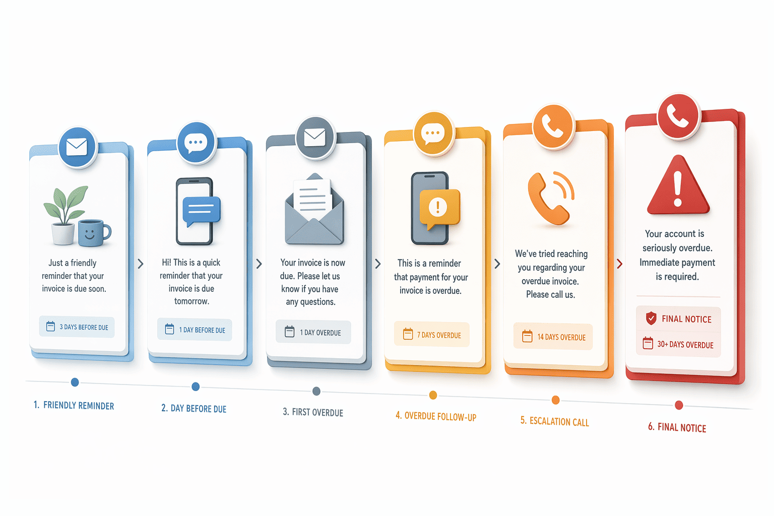Illustration for: Writing Payment Reminders That Get Responses (Tone and Message Guidelines)