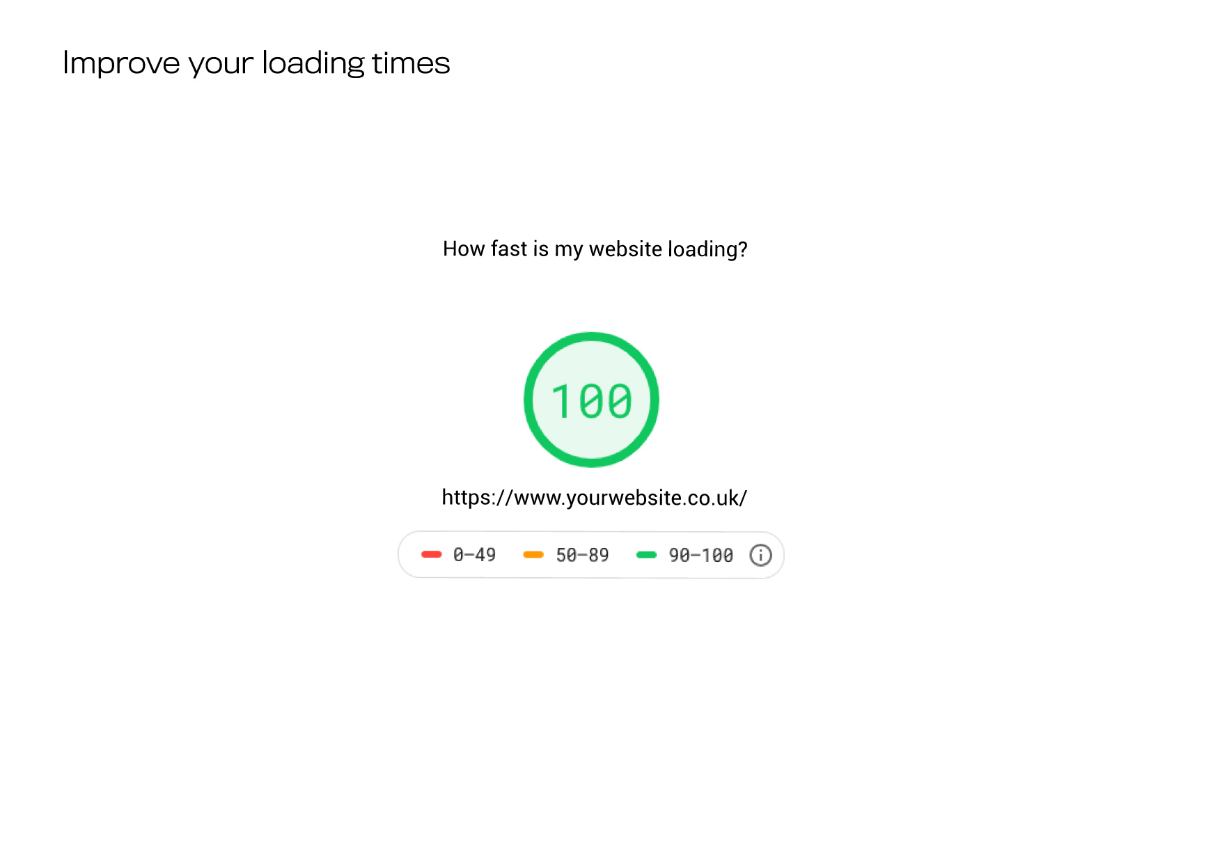 Improving web design to increase web speed