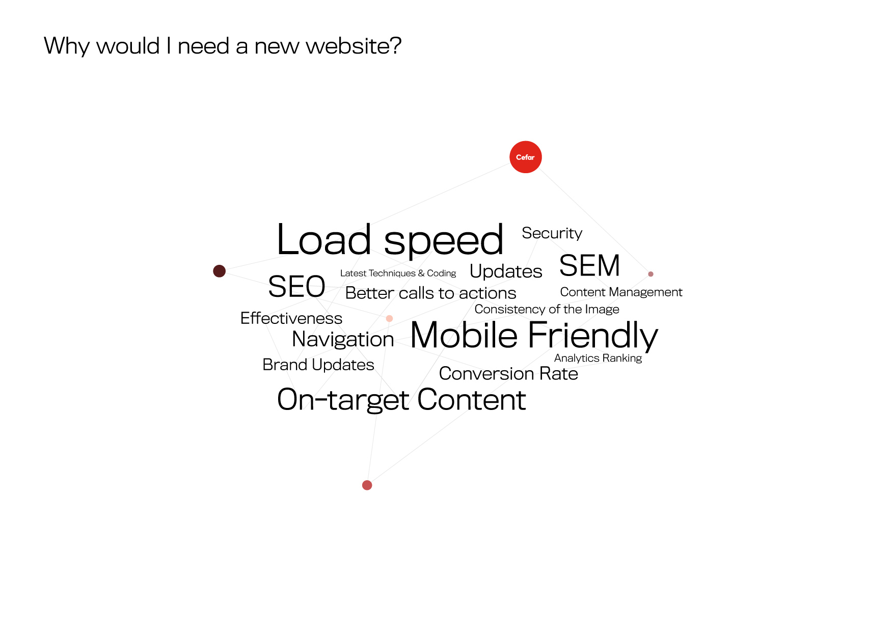 Web SEO Attributes of Web Design