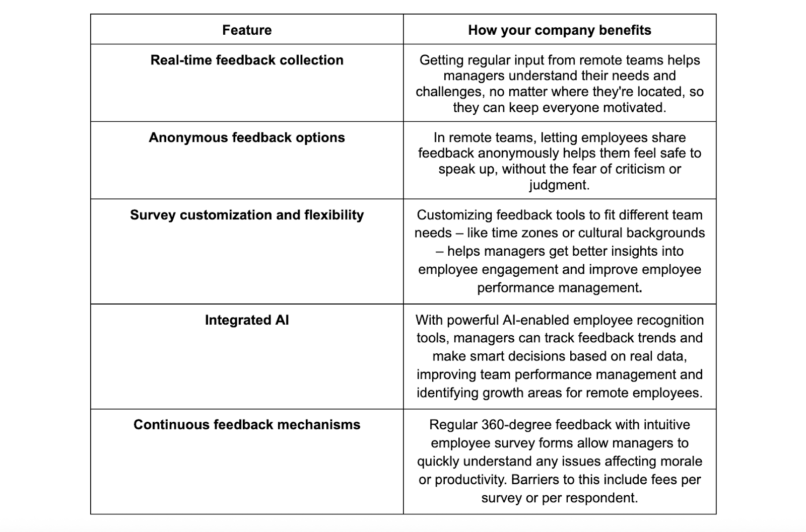 Checkbox employee feedback software table