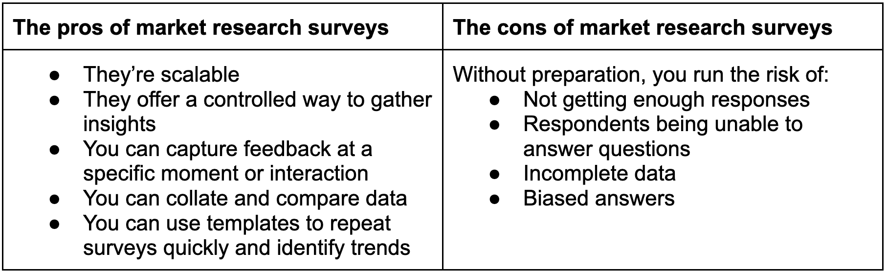 Market research survey pros and cons
