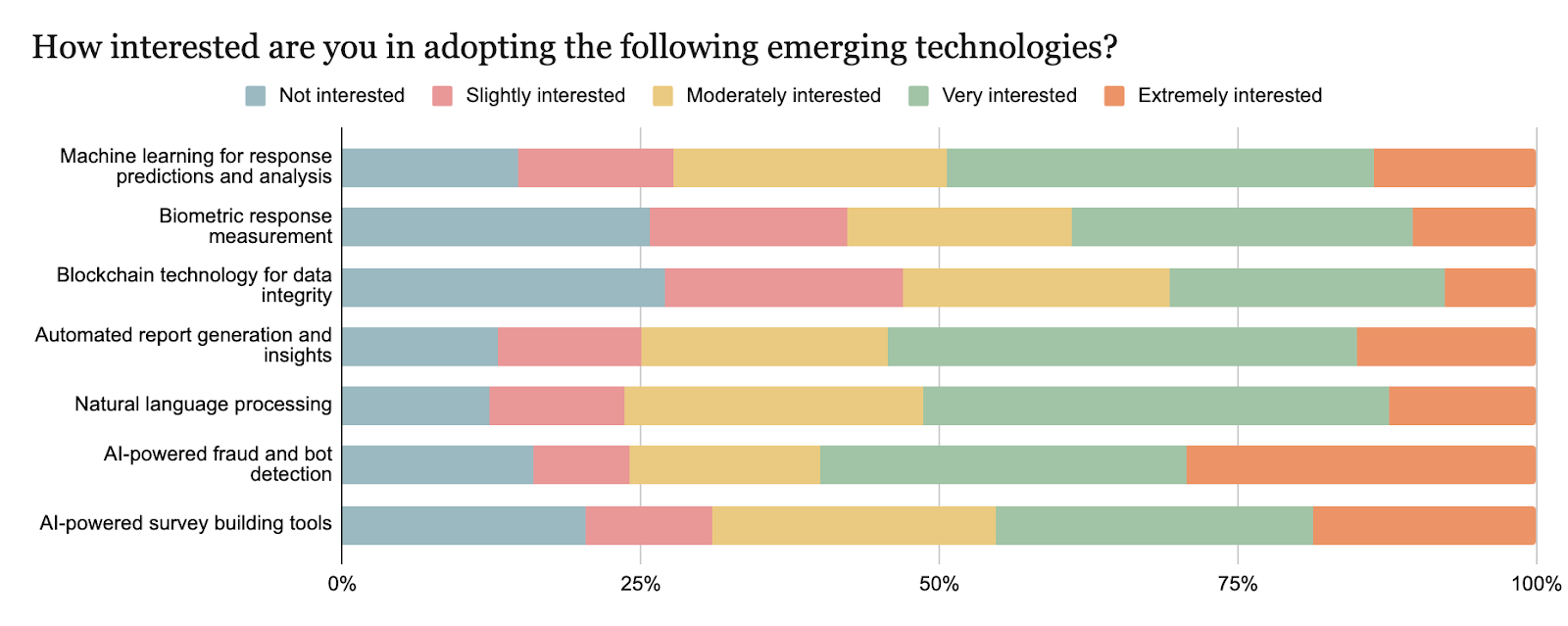 Alt: Closed-ended questions stacked bar chart example