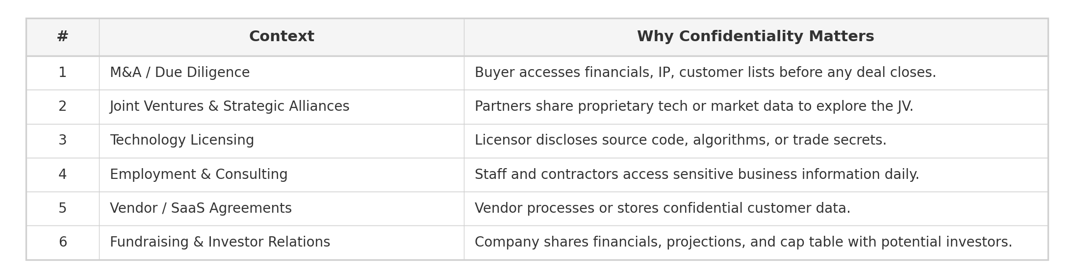 Contexts where confidentiality is critical