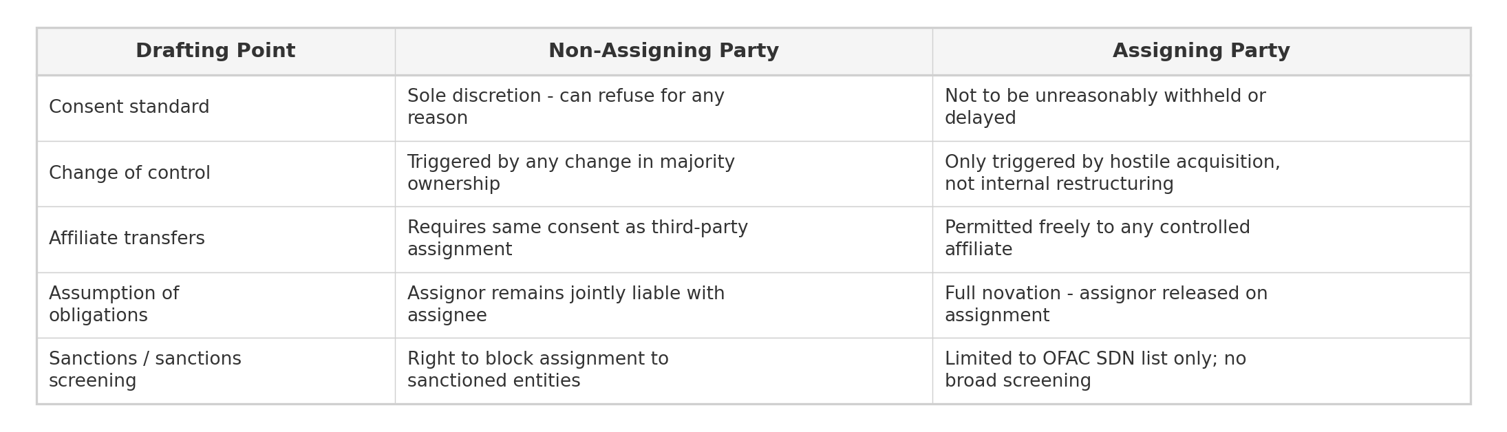 Drafting notes visualization