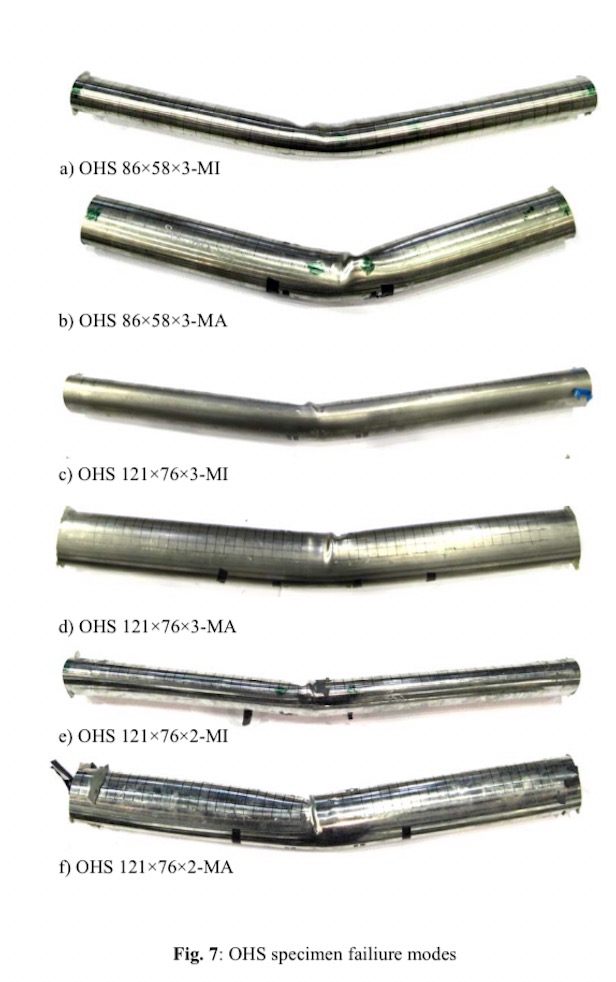 Modalità di rottura delle sezioni cave ovali, tratte dall'articolo del 2009 "Structural design of elliptical hollow sections: a review" di Chan, T. M., Gardner, L. e Law, K. H.