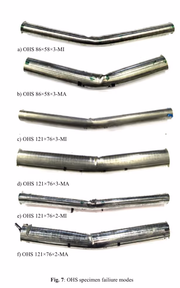 Faalwijzen van ovale holle secties, overgenomen uit het artikel uit 2009 "Structural design of elliptical hollow sections: a review" van Chan, T. M., Gardner, L. en Law, K. H.