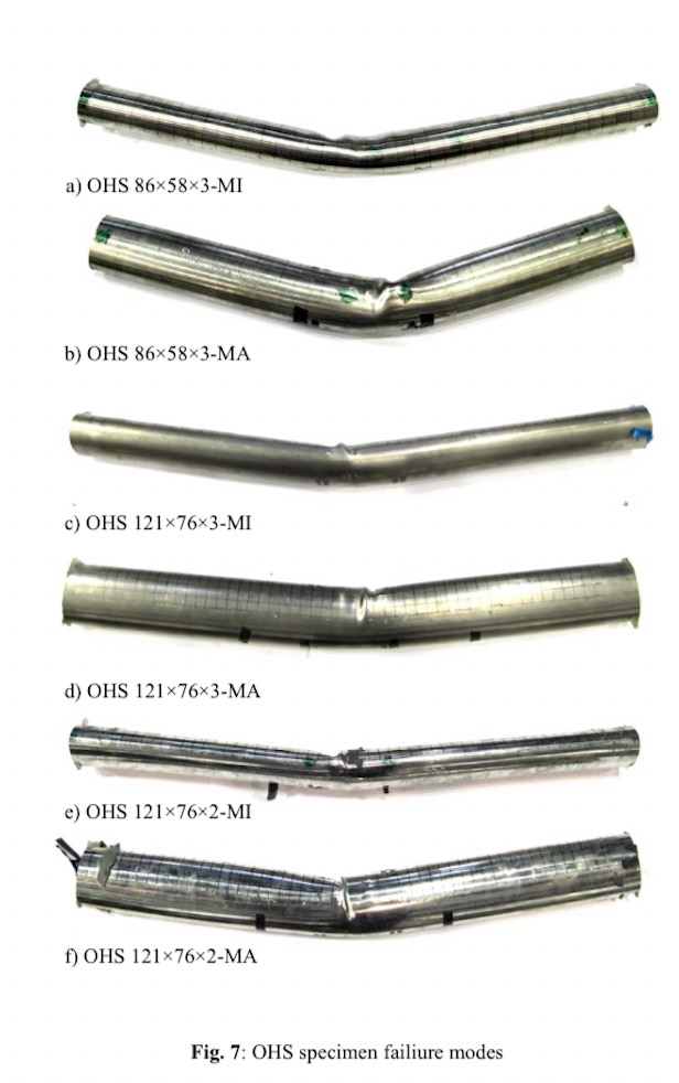 Oval hollow section failure modes, taken from the 2009 article,‘Structural design of elliptical hollow sections: a review’ by Chan, T. M., Gardner, L. and Law, K. H.
