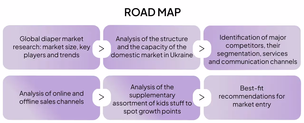 Market Strategy Diapers