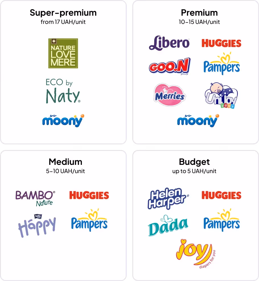 Diaper segmentation