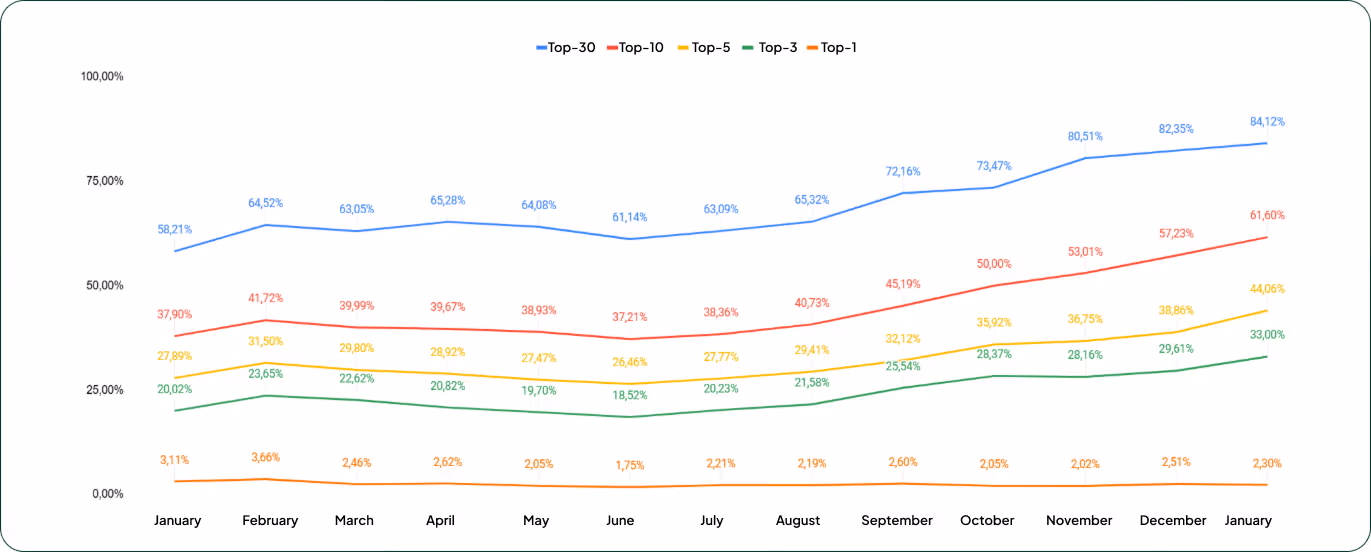seo case study