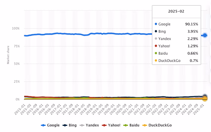 bing market share statistics