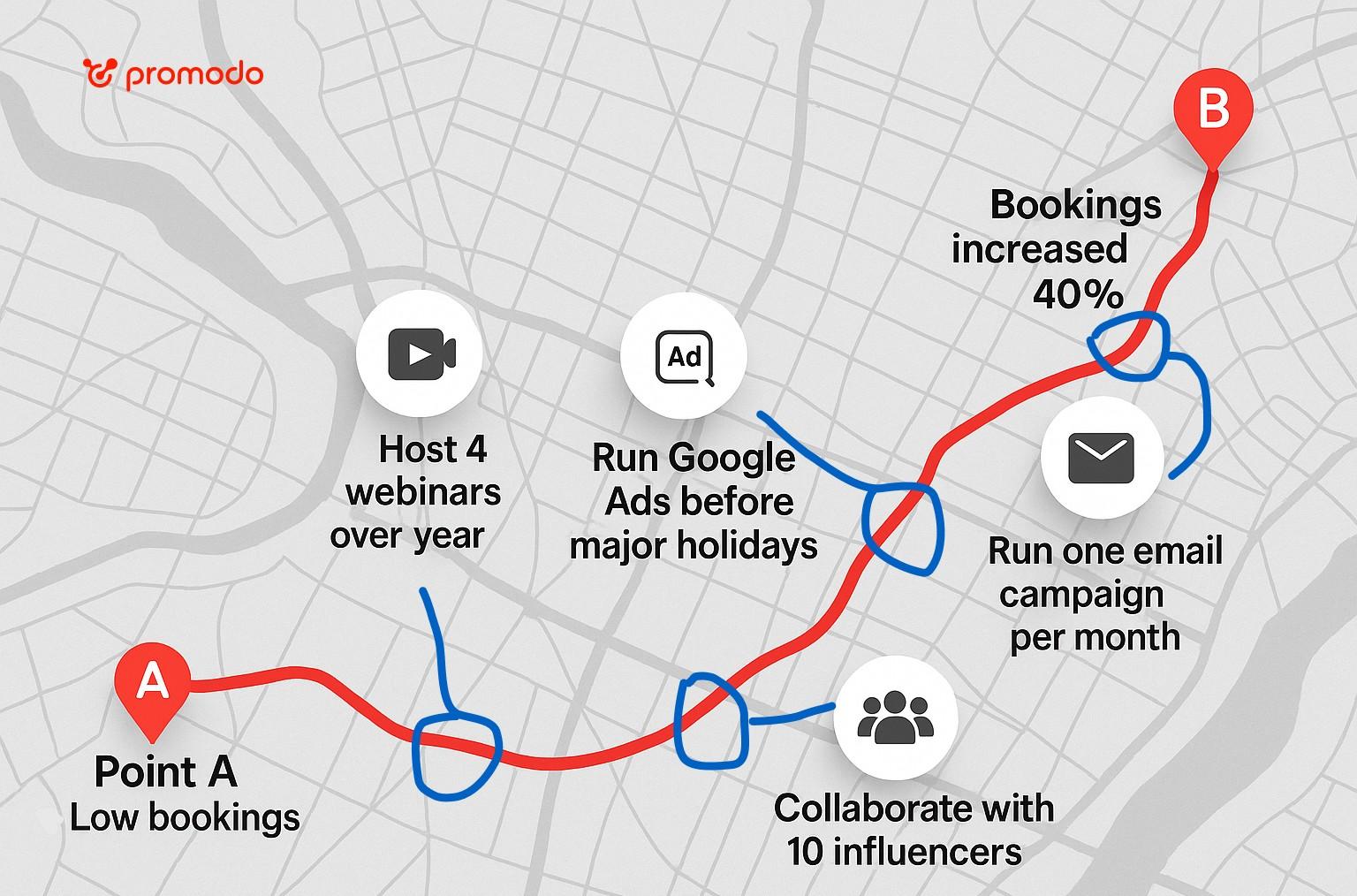 marketing roadmap