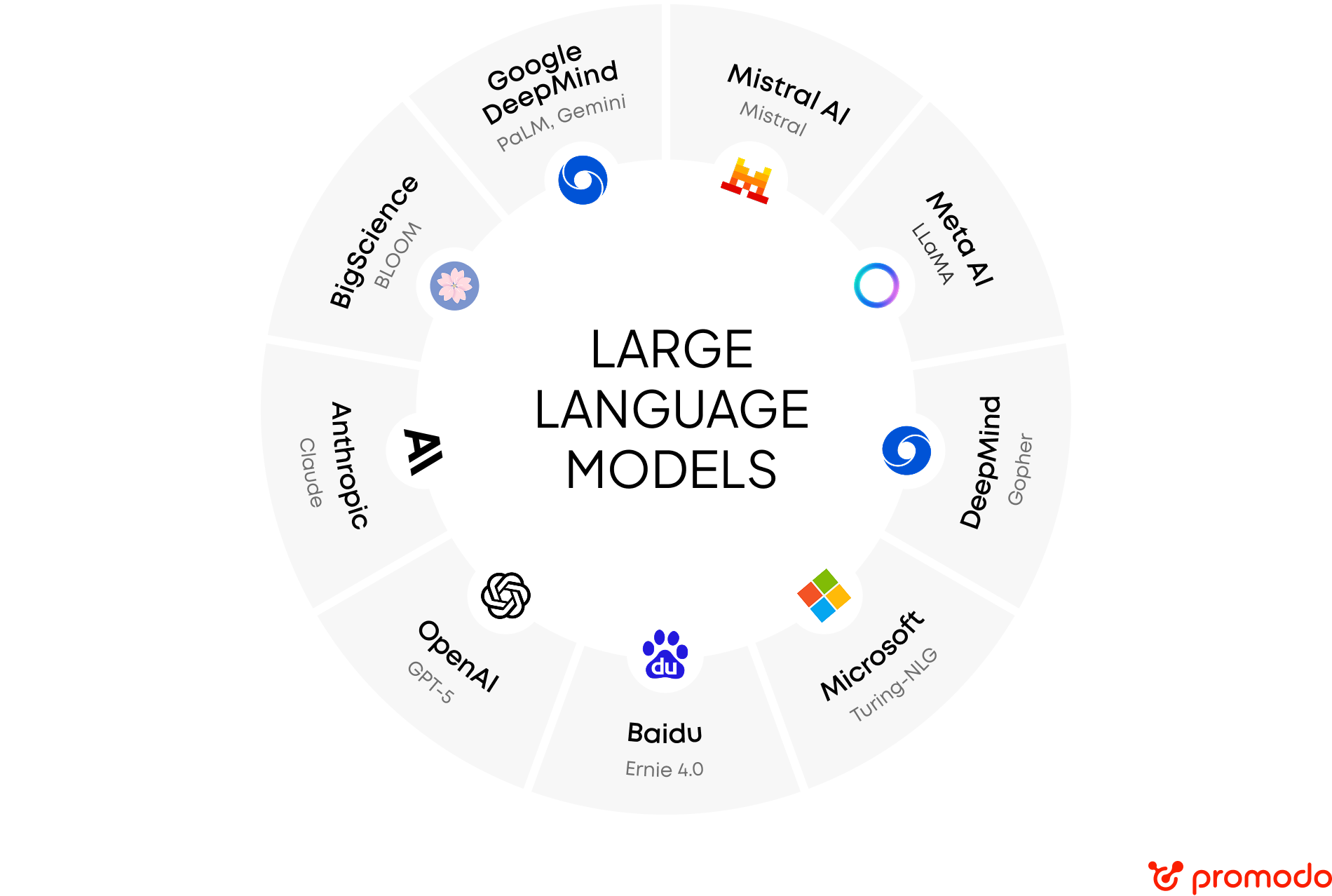 large language models