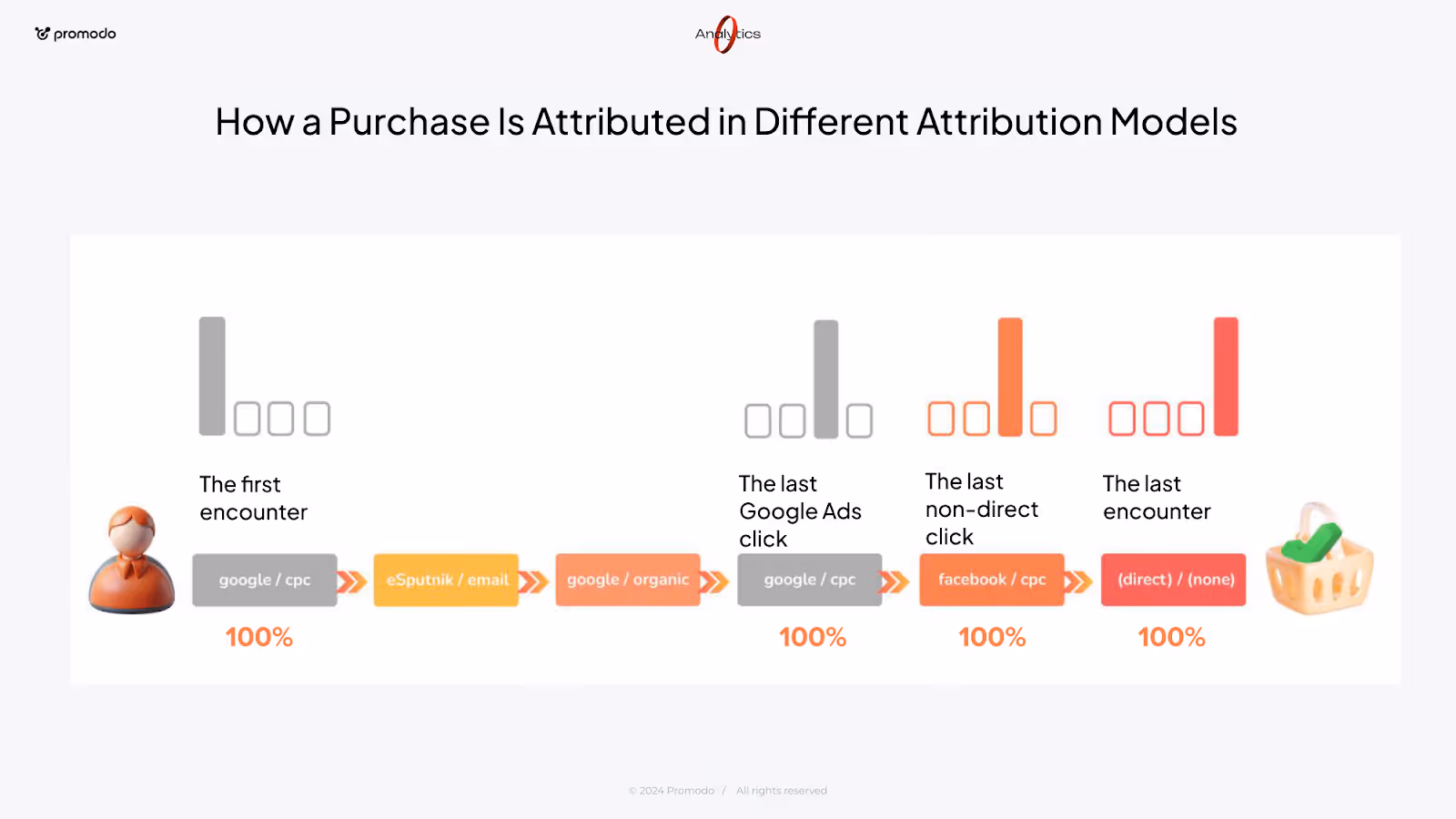 what is the attribution