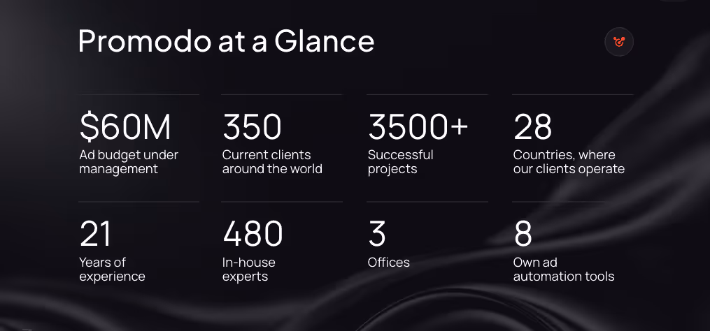 best digital marketing agency