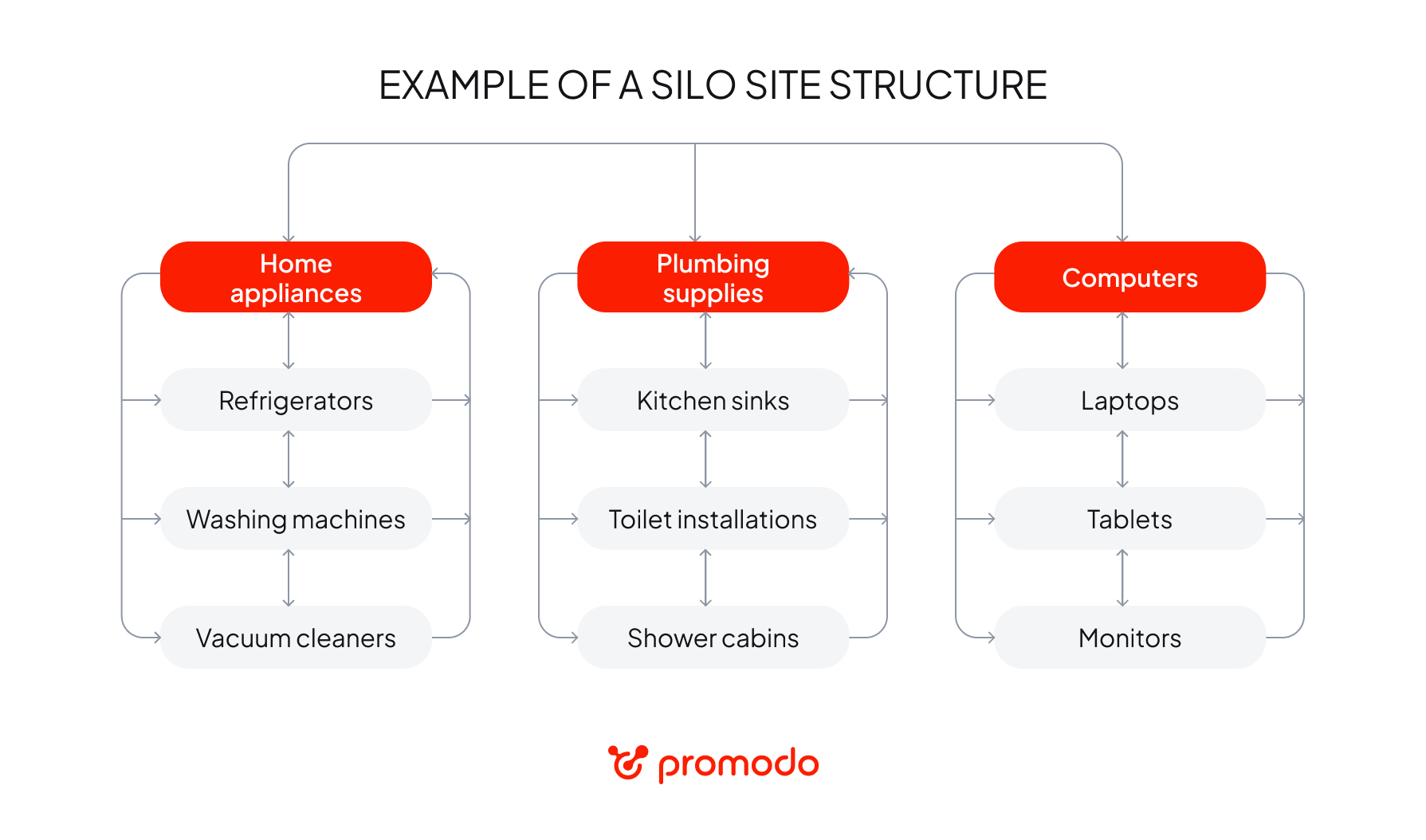 silo structure scheme