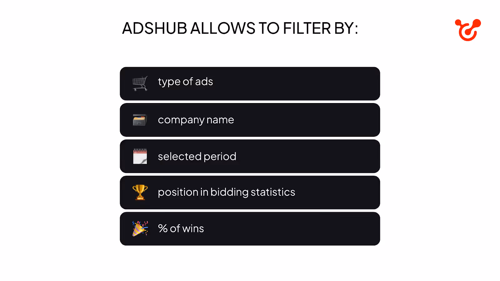 ads hub for ppc campaigns management