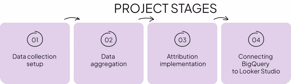 analytics case study
