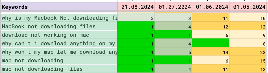 results of images SEO optimization