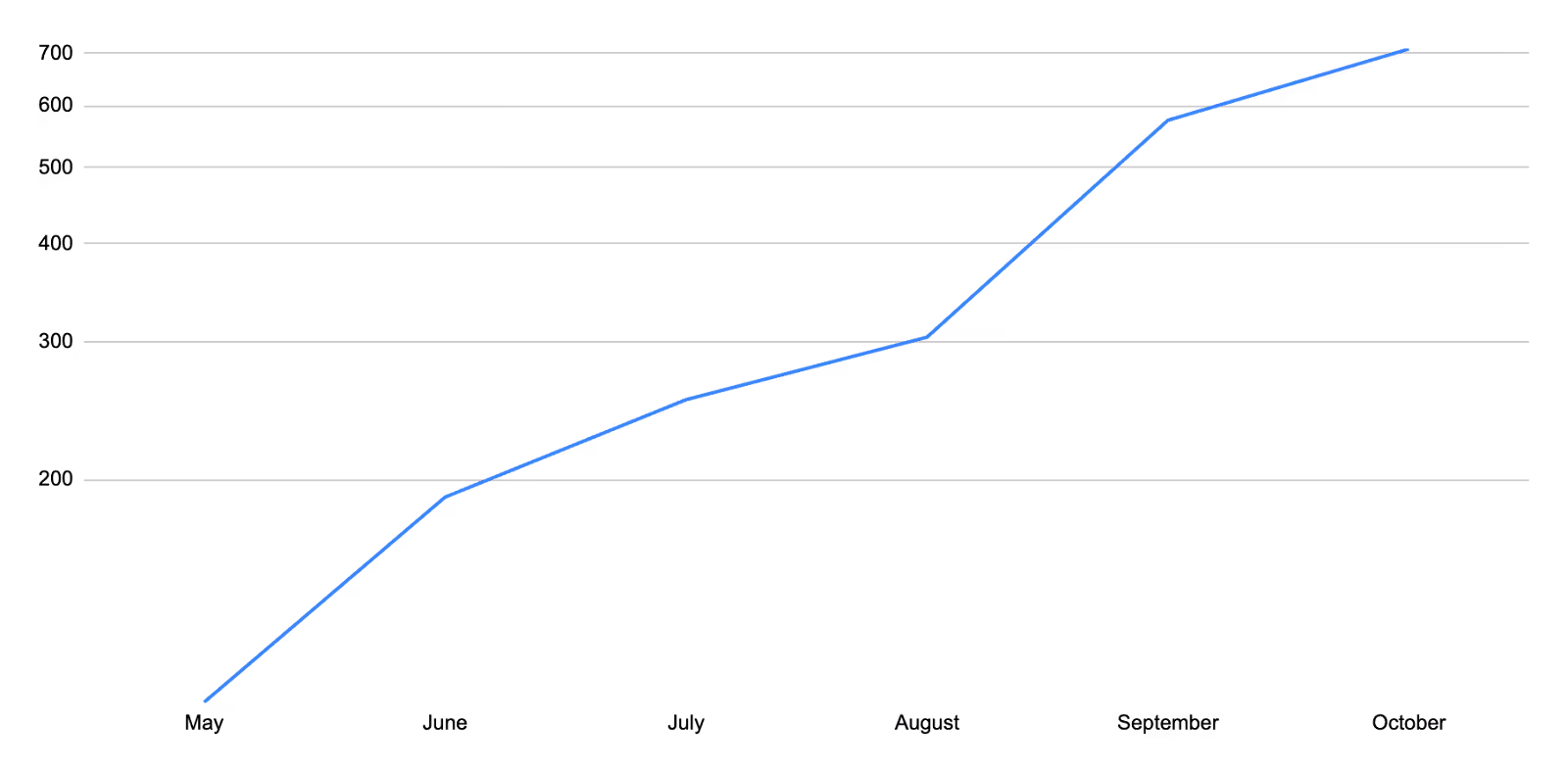 results of images seo optimization