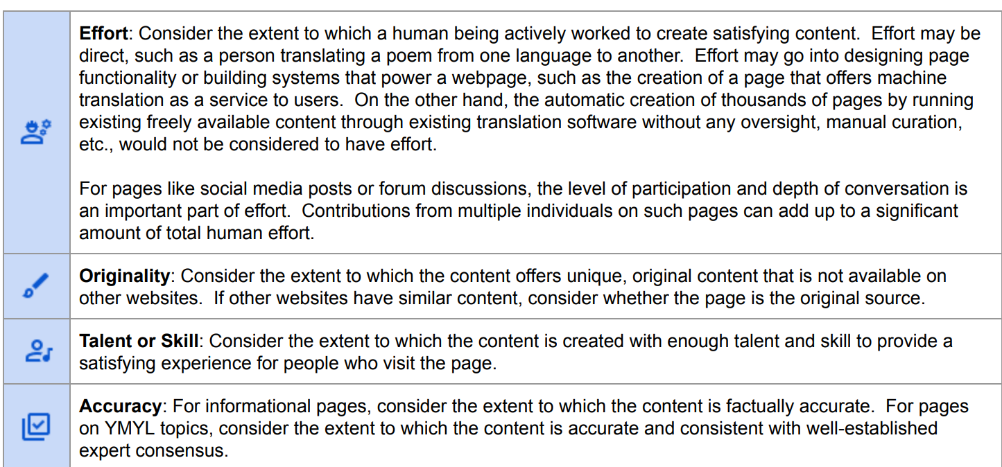 Google’s Requirements for Image Quality