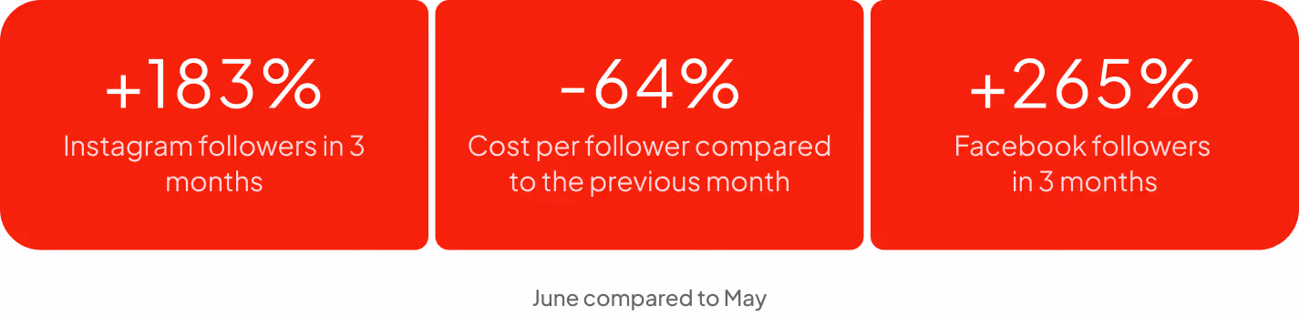 meda ads case study motul