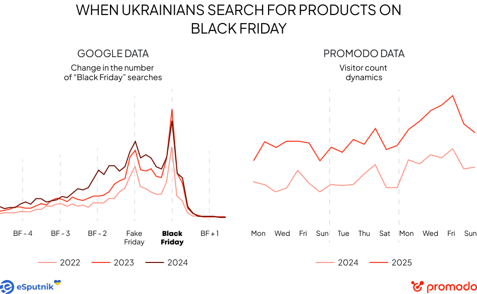 black friday results statistics
