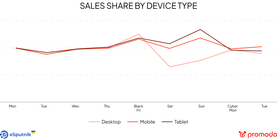 black friday results statistics