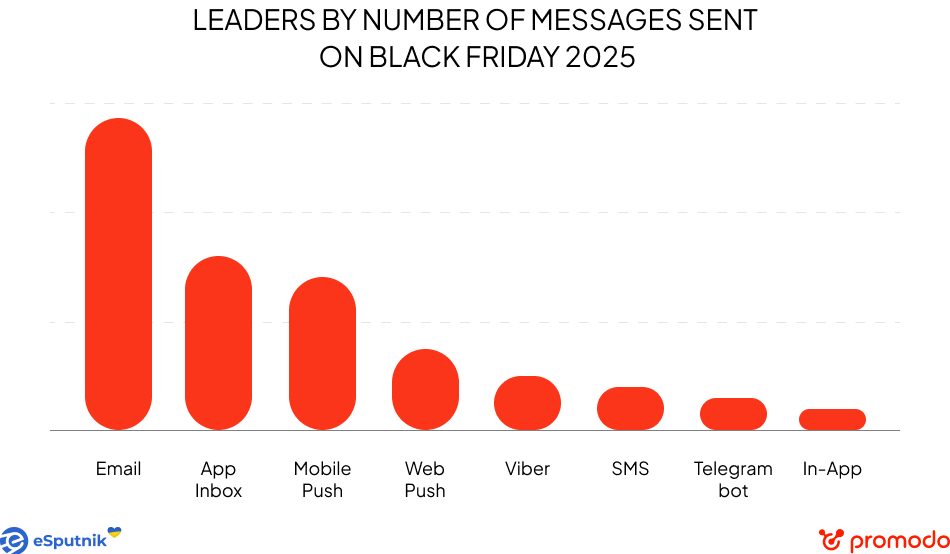 black friday results statistics