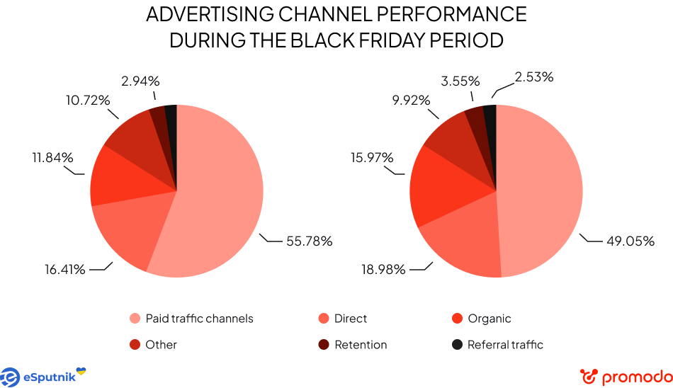 black friday results statistics