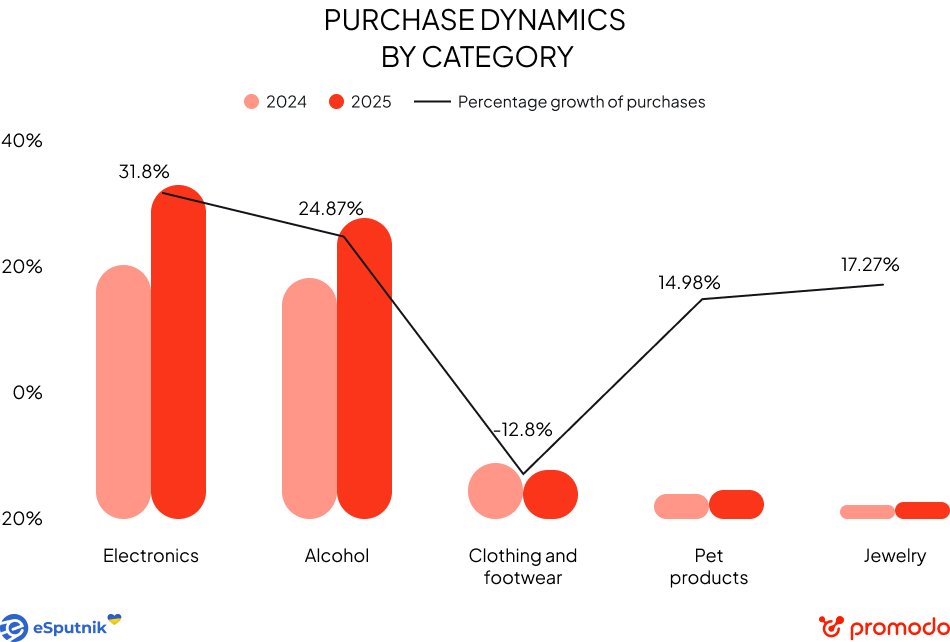 black friday results statistics