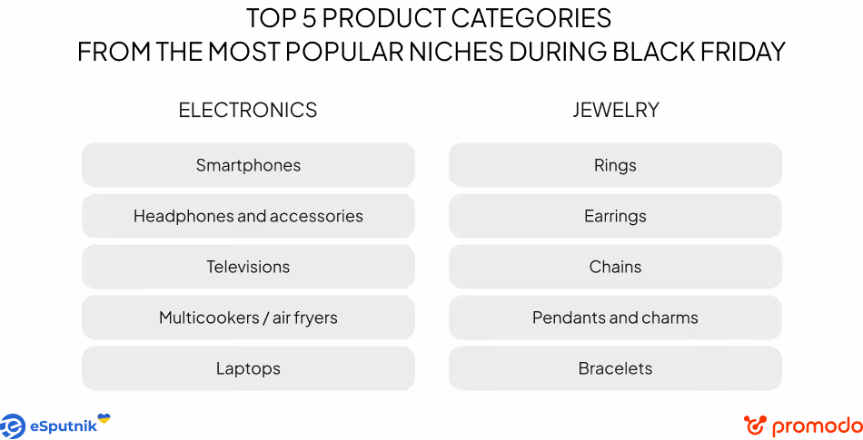 black friday results statistics