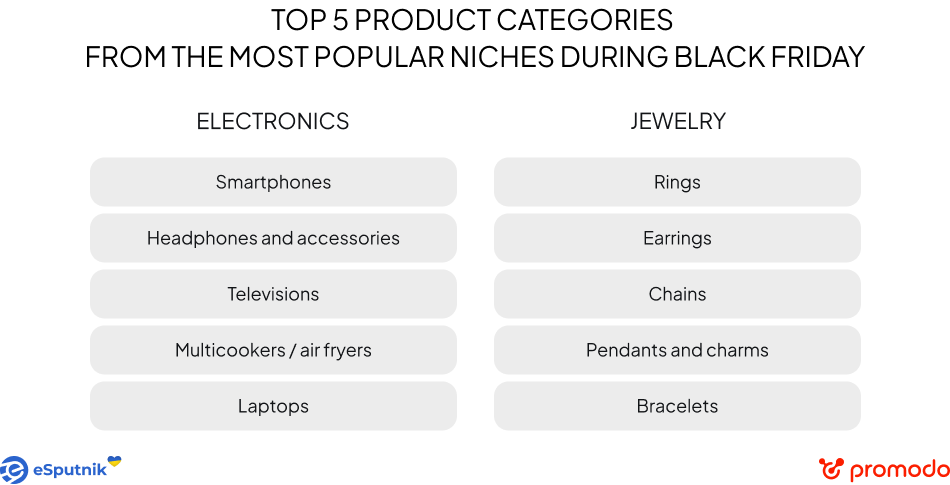 black friday results statistics