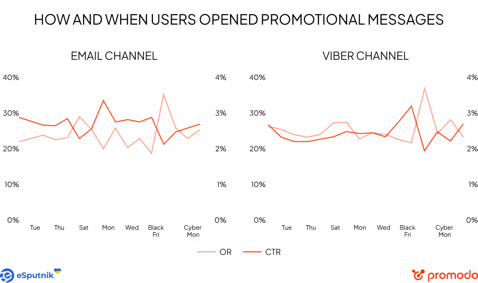 black friday results statistics