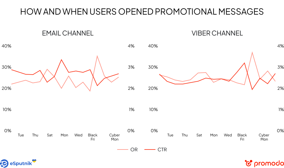 black friday results statistics