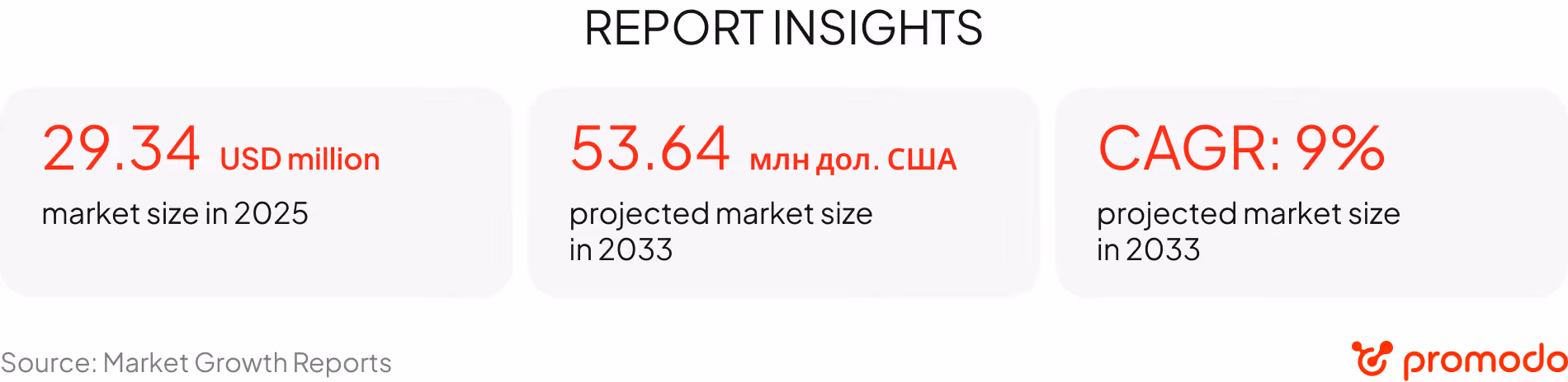 visual search statistics