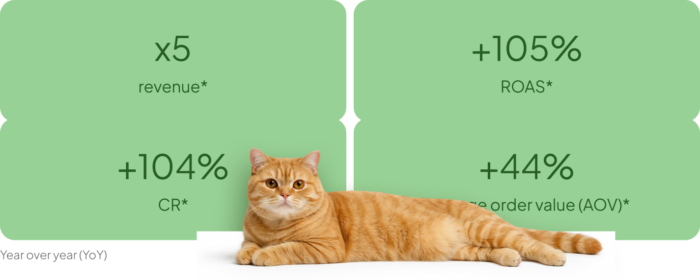 petcare ppc case study results