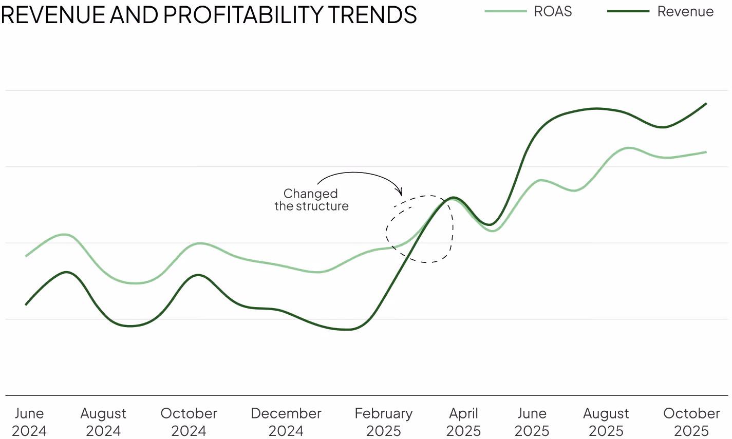 ppc petcare case study