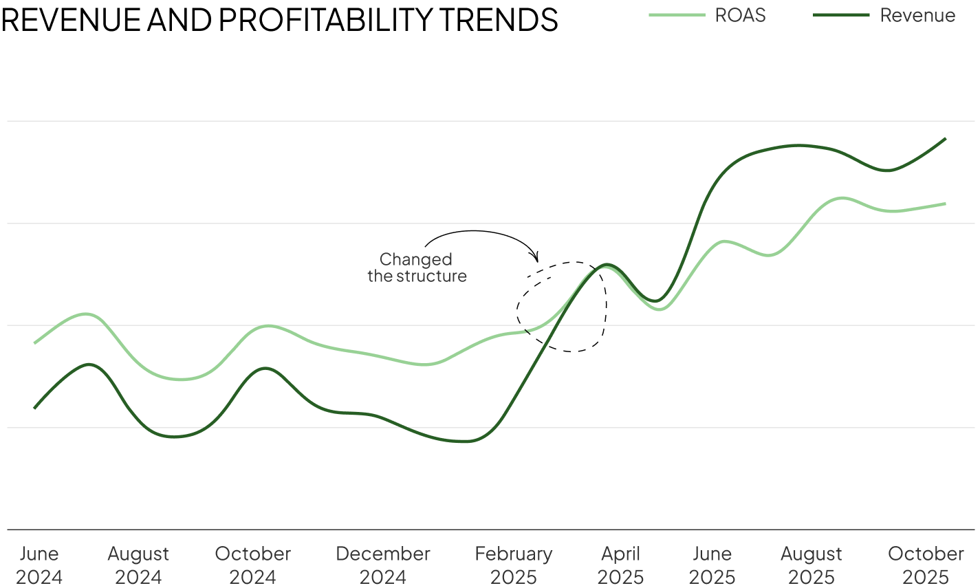 ppc petcare case study