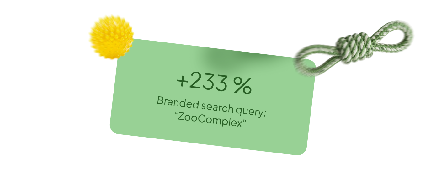 petcare ppc ads case study