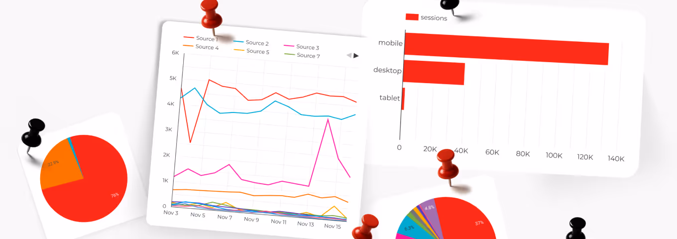 What should be in a SEO report